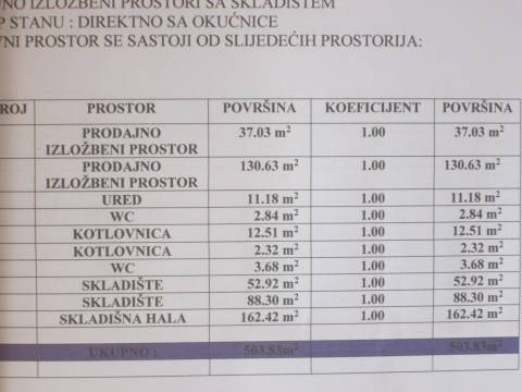 Attività commerciale Viškovo, 1.200m2