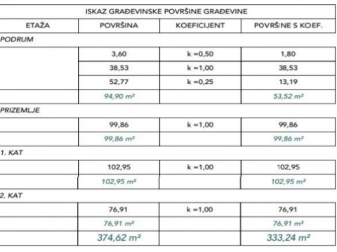 Lovran, 333,24m2