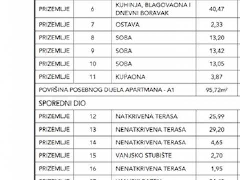 Квартиры Opatija - Centar, Opatija, 150m2