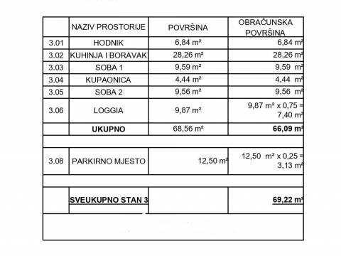 Квартиры Povile, Novi Vinodolski, 69,22m2