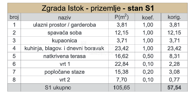 Kaštel Sućurac, Split - Modern one-bedroom apartment (S1) new building