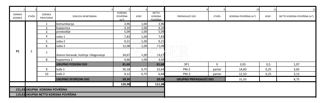 Grebaštica, Šibenik – Geräumige Dreizimmerwohnung mit zwei großen Loggien, 100 m vom Meer entfernt