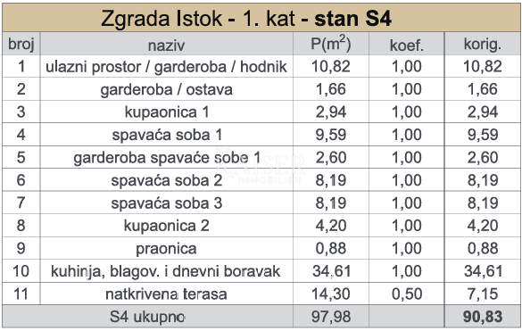Kaštel Sućurac, Split - Luksuzan trosoban stan S4 s pogledom na more, prvi red do mora