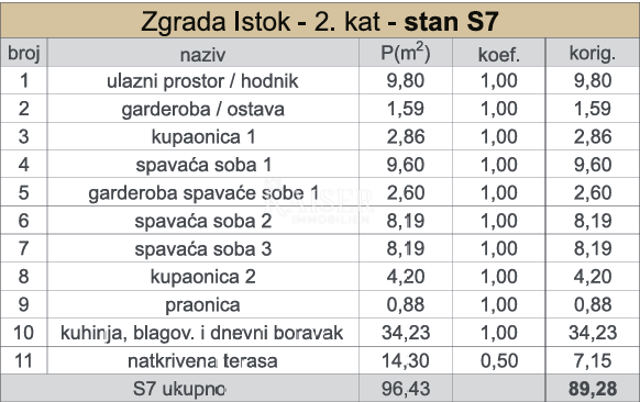 Kaštel Sućurac, Split - Geräumiges Apartment S7 mit drei Schlafzimmern und Meerblick, erste Reihe am Meer