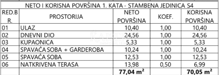 Wohnung Vodice, 70,05m2